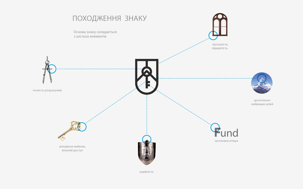 STATE PROPERTY FUND OF UKRAINE image #2