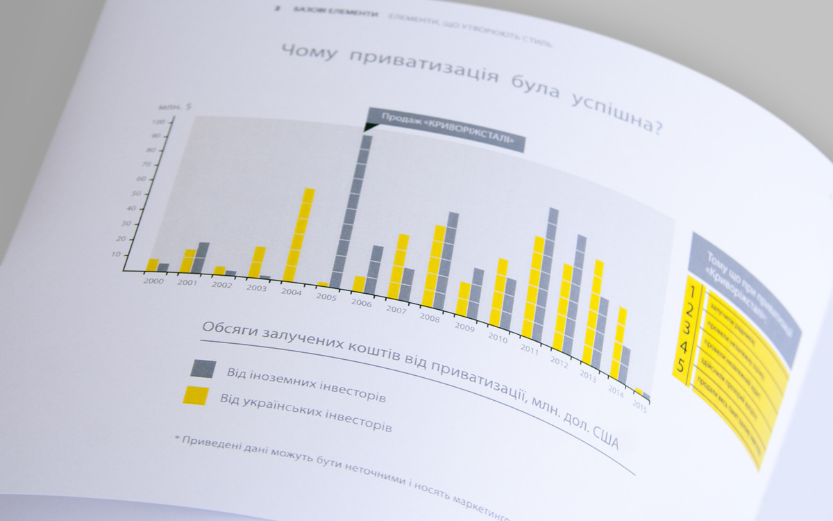 STATE PROPERTY FUND OF UKRAINE image #26